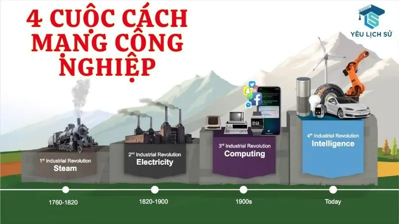 Tóm tắt 4 cuộc cách mạng công nghiệp: Hành trình phát triển của nhân loại