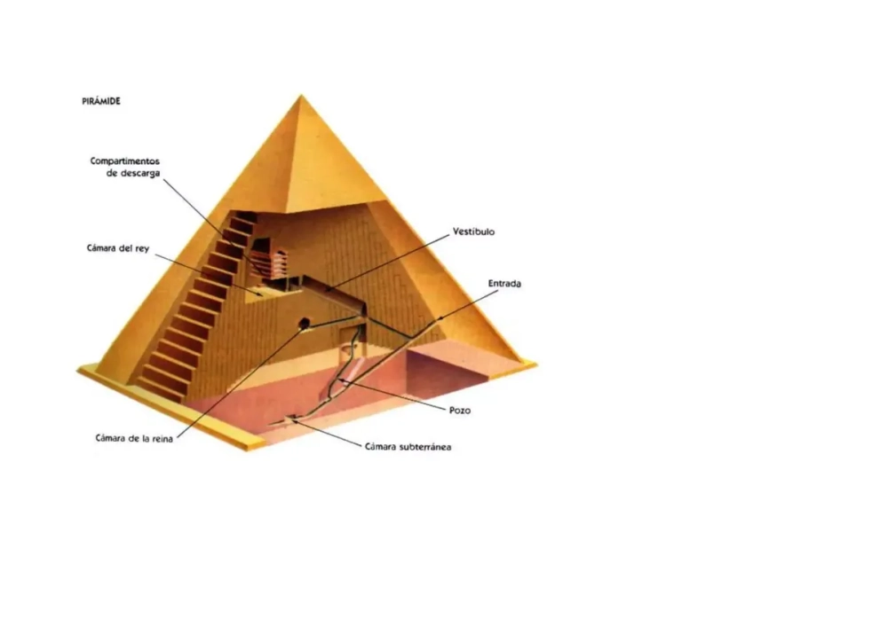 Những lời nguyền khắc bên trong kim tự tháp Ai Cập trên vách đá