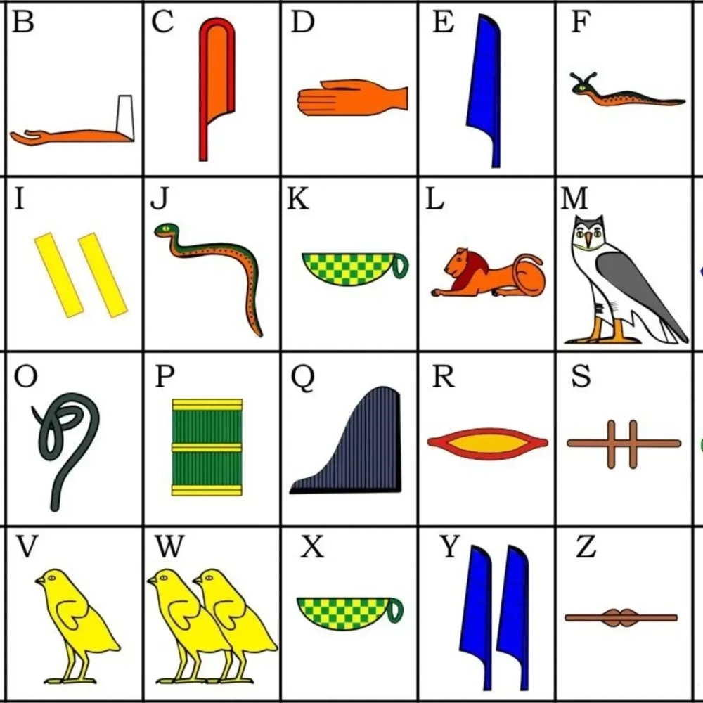 Chi tiết phiến đá Rosetta giải mã chữ tượng hình Ai Cập