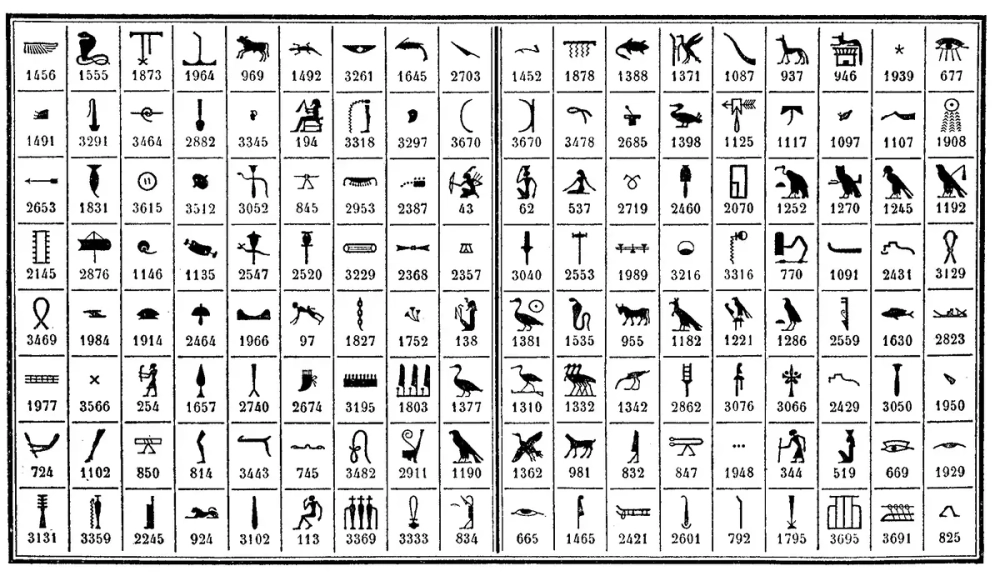 Sự khác biệt chữ tượng hình Ai Cập và chữ Hy Lạp trên cổ vật