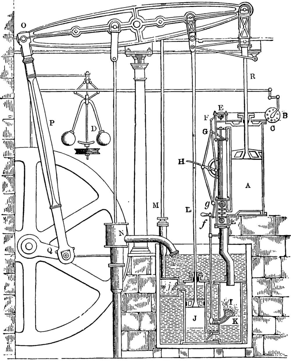 Sự cải tiến máy hơi nước James Watt so với Newcomen về bộ phận làm mát
