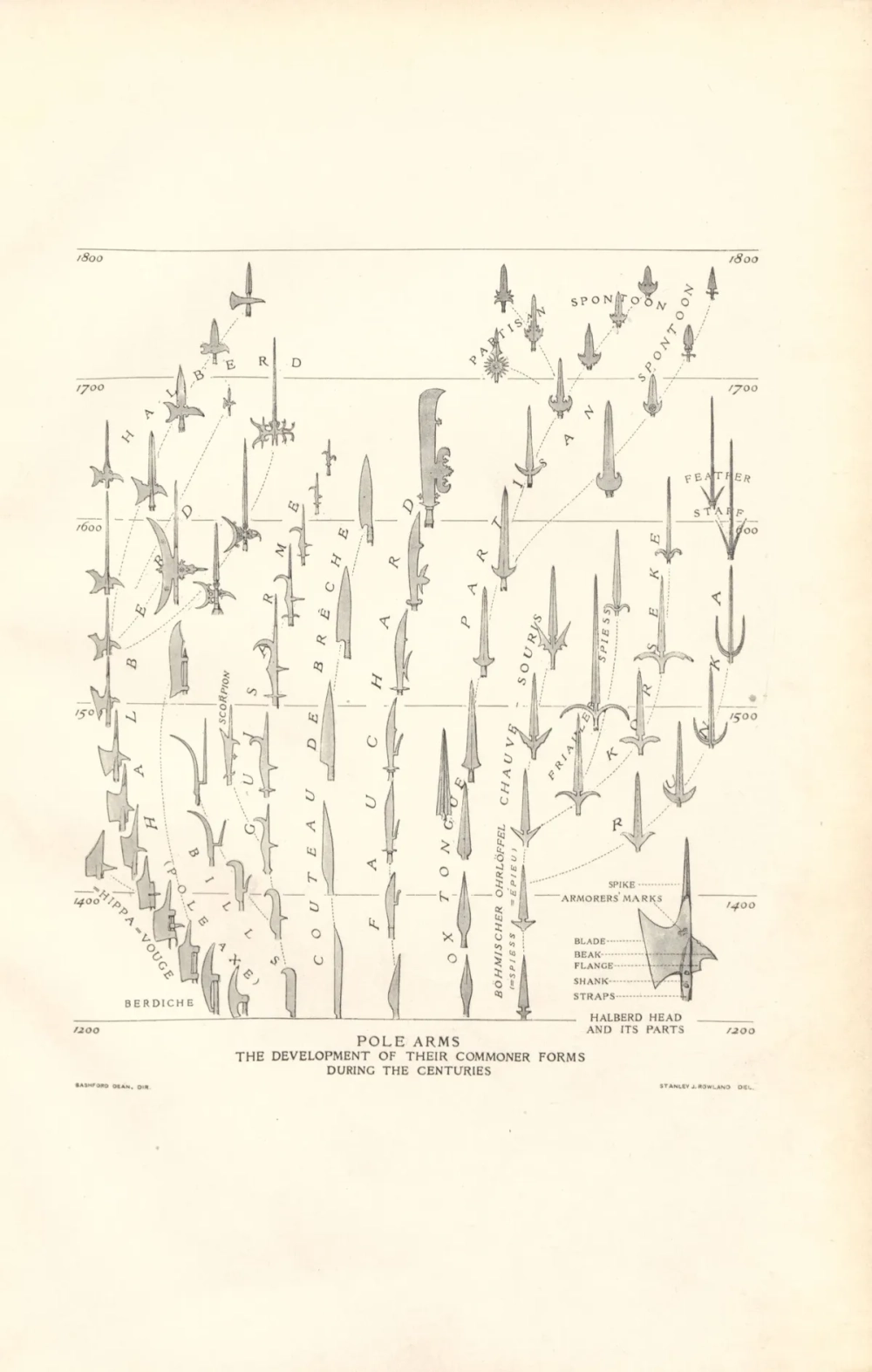 Những thanh kiếm sắt tinh xảo trong bộ sưu tập vũ khí trung cổ