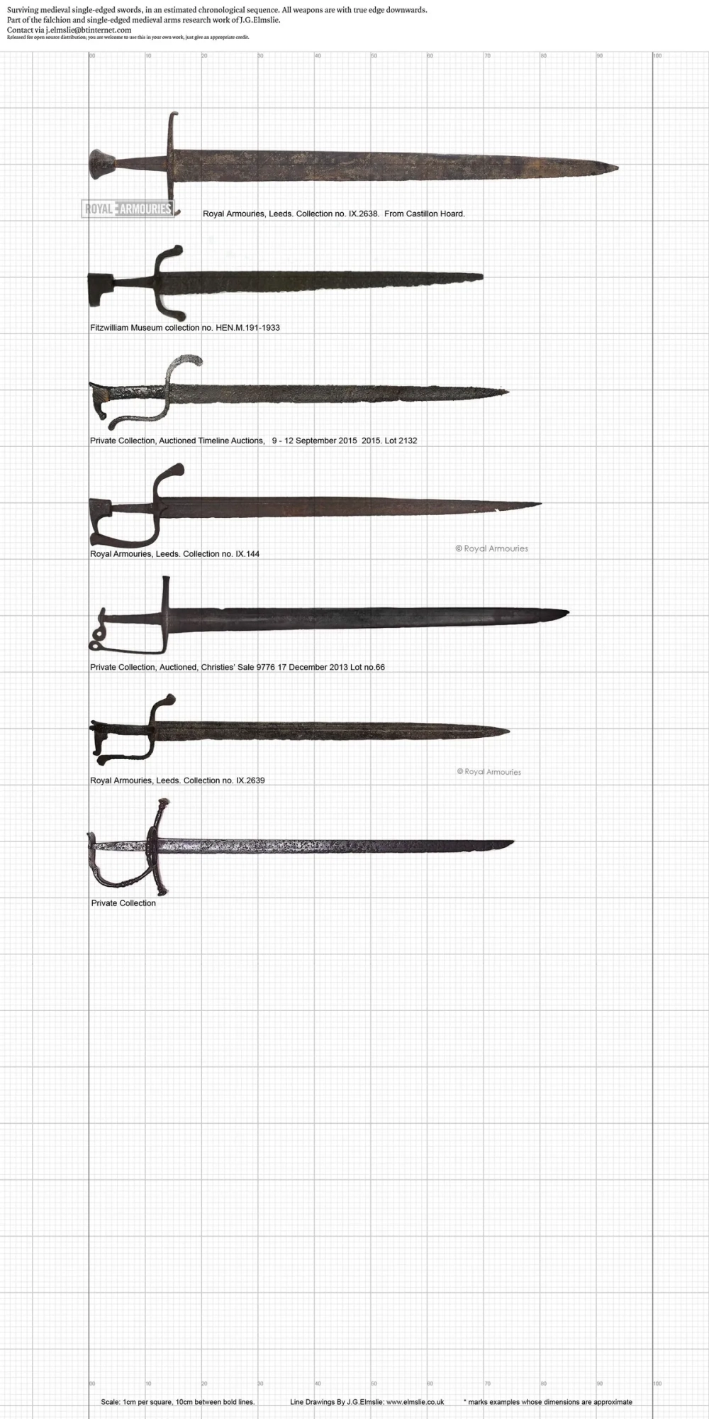 Mô phỏng cơ chế máy bắn đá trong vũ khí trung cổ