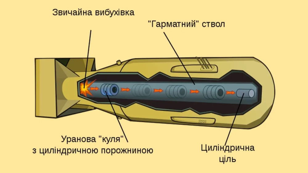 So sánh các loại vũ khí hạt nhân hydro và nguyên tử về sức mạnh