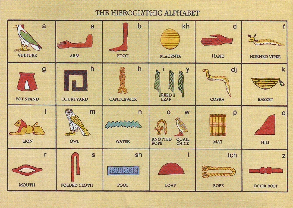 Chữ tượng hình Ai Cập trong các văn bản tôn giáo thiêng liêng