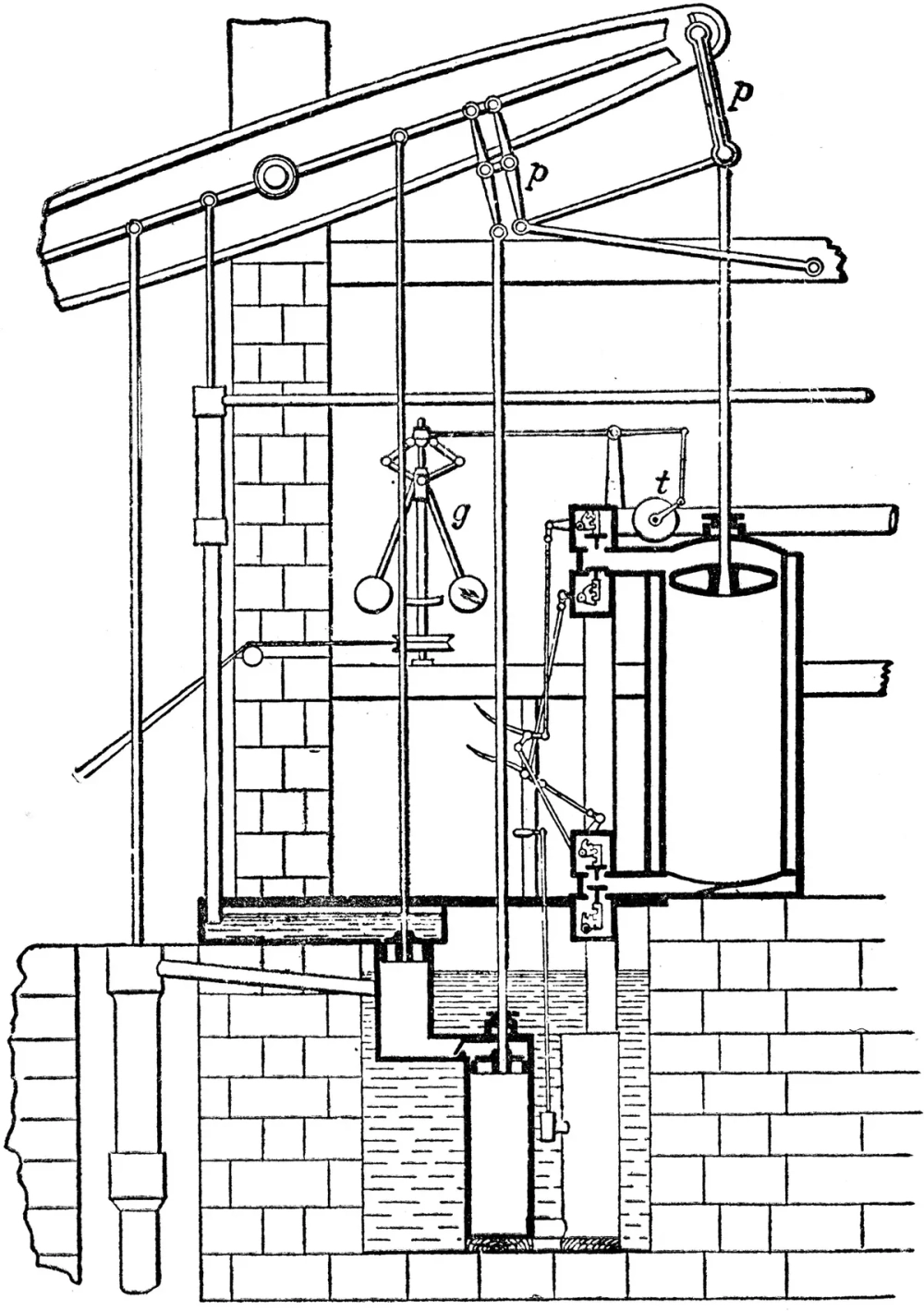 Máy hơi nước James Watt và đơn vị mã lực được quy đổi thực tế
