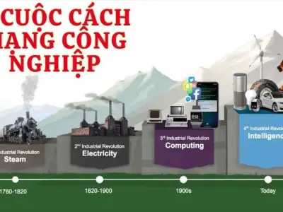 Tóm tắt 4 cuộc cách mạng công nghiệp: Hành trình phát triển của nhân loại